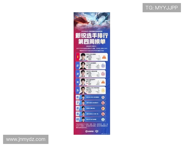 和平精英战队意识排名更新EDG团队表现再创新高引发关注